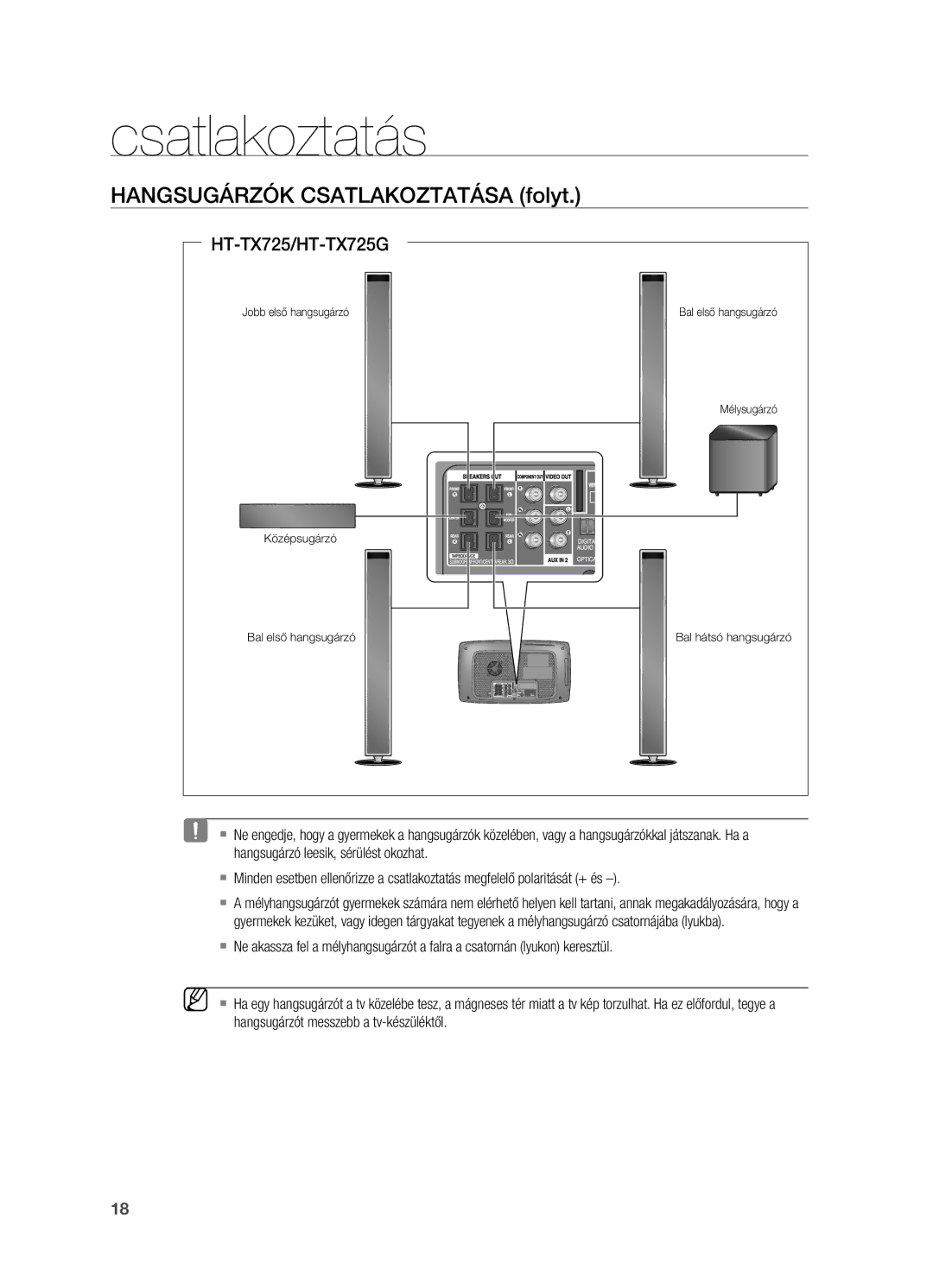 Samsung HT-X725GT/XET, HT-TX725GT/EDC, HT-X725T/EDC, HT-X725GT/EDC Hangsugárzók csatlakoztatása folyt, HT-TX725/HT-TX725G 