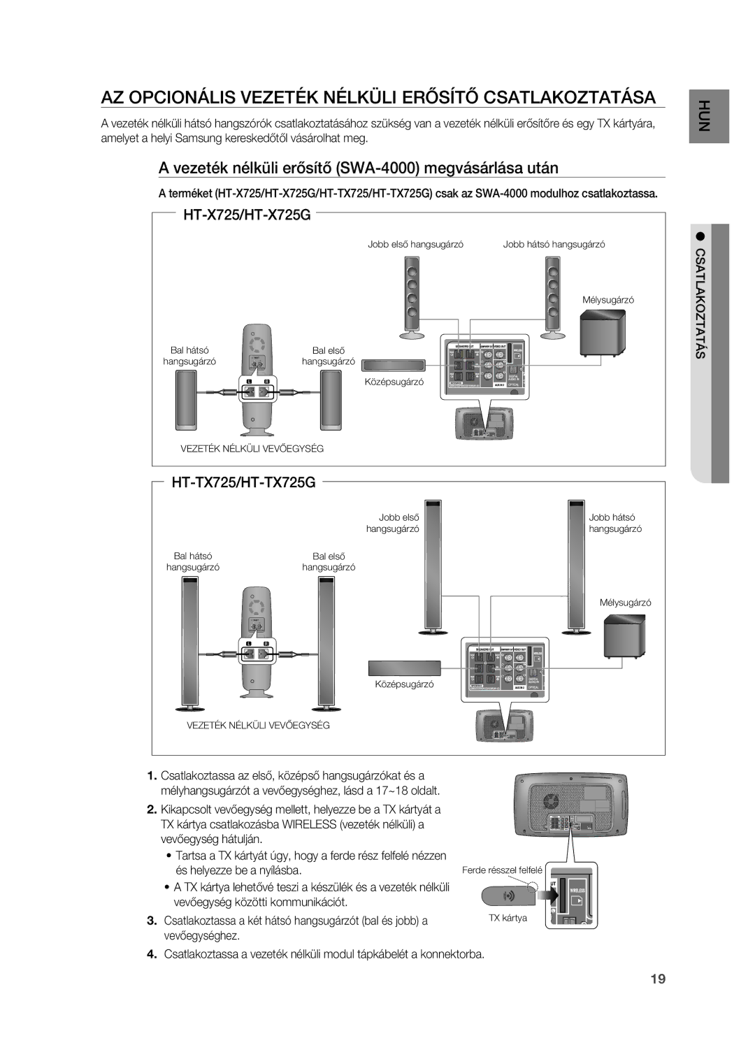 Samsung HT-X725GT/EDC manual Az OPCIONáLIS VEzETÉK Nélküli ERőSíTő CSATLAKOzTATáSA, Vevőegység közötti kommunikációt 