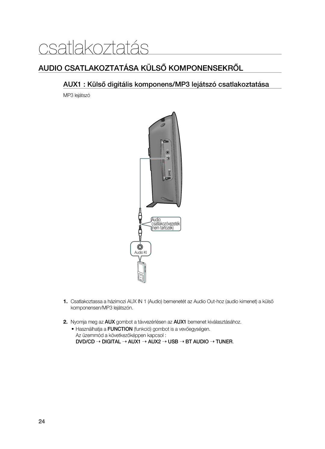 Samsung HT-TX725GT/EDC, HT-X725T/EDC, HT-X725GT/XET, HT-X725GT/EDC Audio csatlakoztatása külső komponensekről, MP3 lejátszó 