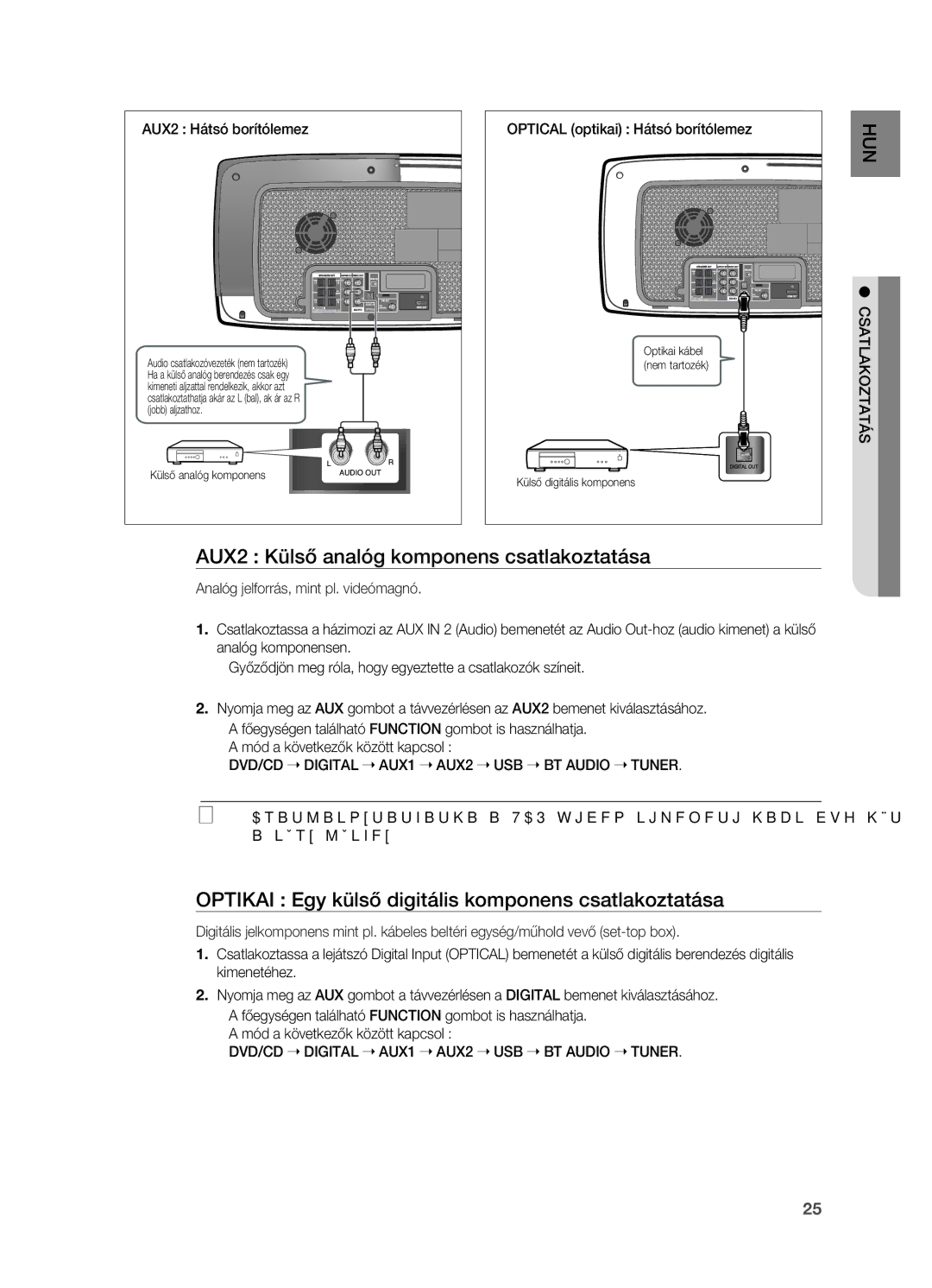Samsung HT-X725T/EDC AUX2 Külső analóg komponens csatlakoztatása, Optikai Egy külső digitális komponens csatlakoztatása 