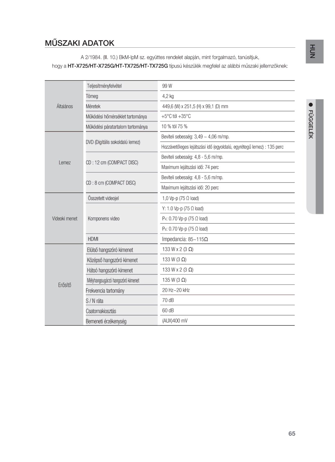 Samsung HT-X725T/EDC manual Műszaki adatok, Erősítő, Elülső hangszóró kimenet, Hátsó hangszóró kimenet, Impedancia 85~115Ω 