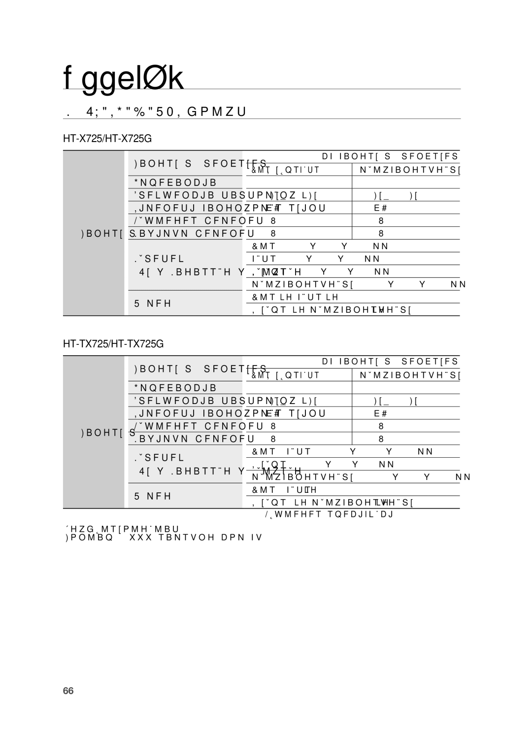 Samsung HT-X725GT/XET Műszaki adatok folyt, Névleges bemenet Maximum bemenet Méretek, Tömeg, Hangszóró Névleges bemenet 