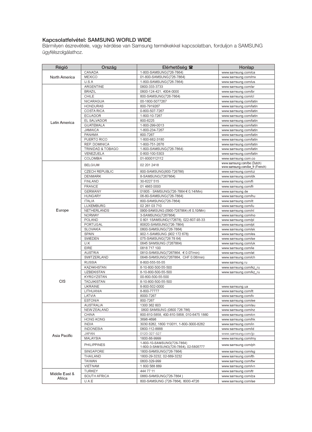 Samsung HT-X725GT/EDC, HT-TX725GT/EDC, HT-X725T/EDC Kapcsolatfelvétel Samsung World Wide, Régió Ország Elérhetőség  Honlap 