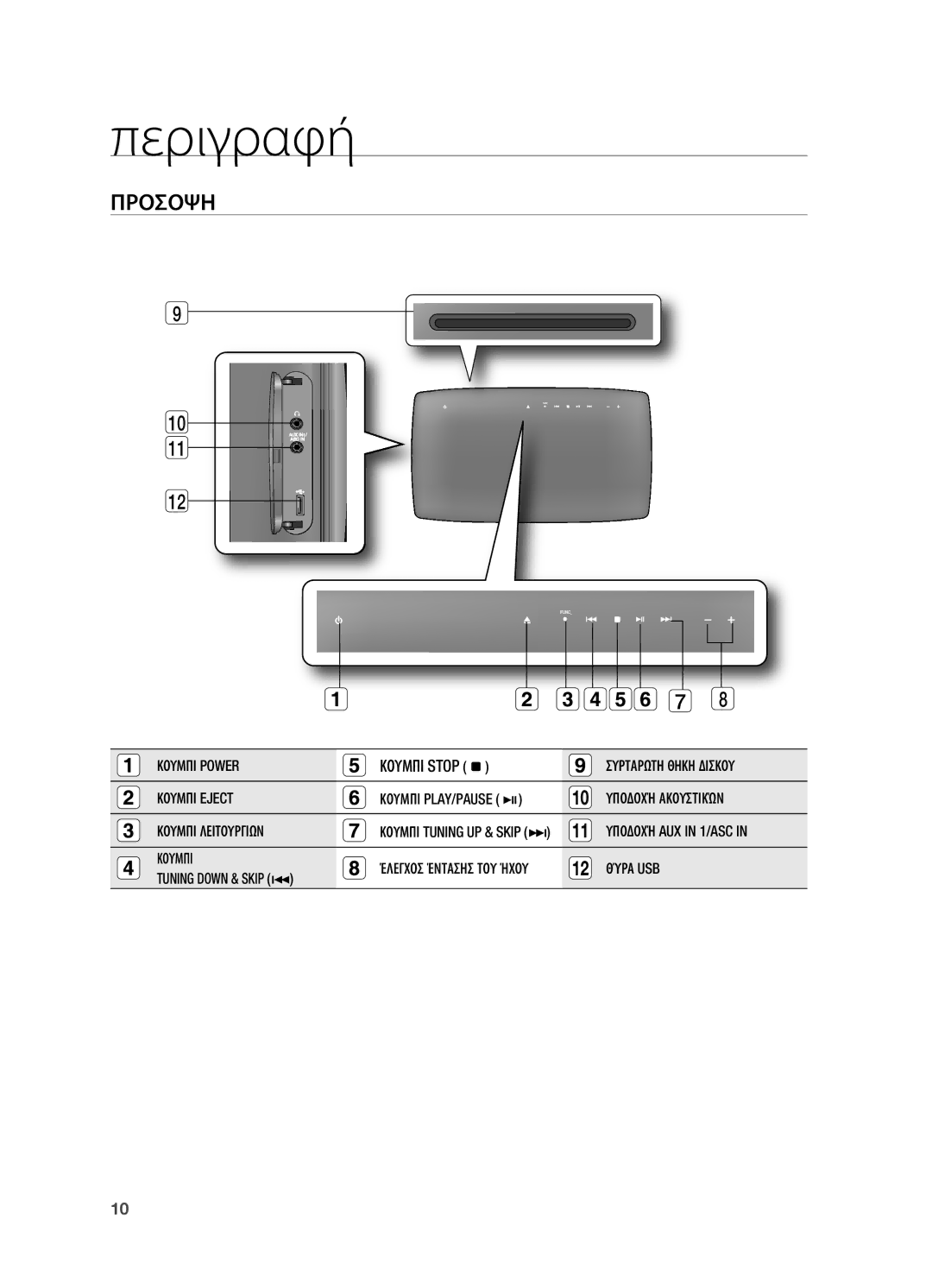 Samsung HT-TX725GT/EDC manual Περιγραφή, Προσοψη 