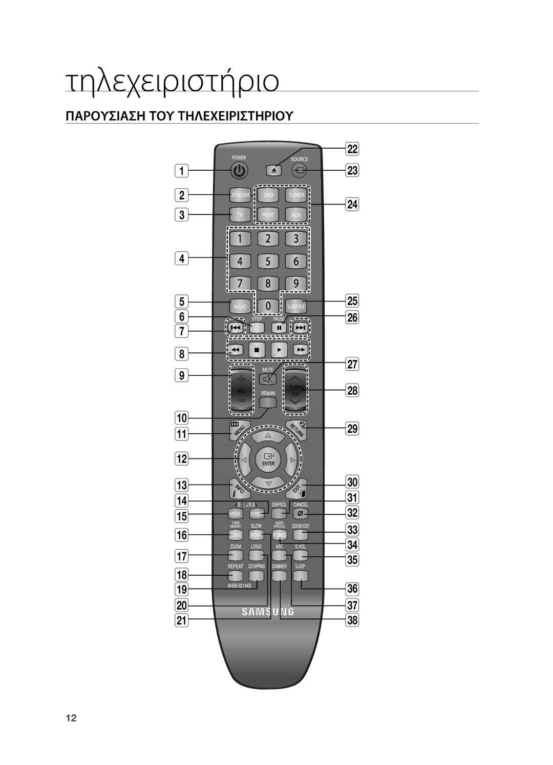 Samsung HT-TX725GT/EDC manual Τηλεχειριστήριο, Παρουσιαση ΤΟΥ Τηλεχειριστηριου 