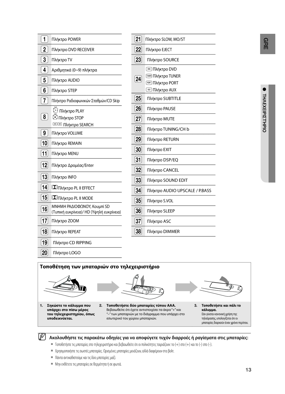 Samsung HT-TX725GT/EDC manual Πλήκτρο Power, Πλήκτρο DVD Receiver, Πλήκτρο TV, Αριθμητικά 0~9 πλήκτρα, Πλήκτρο Audio 