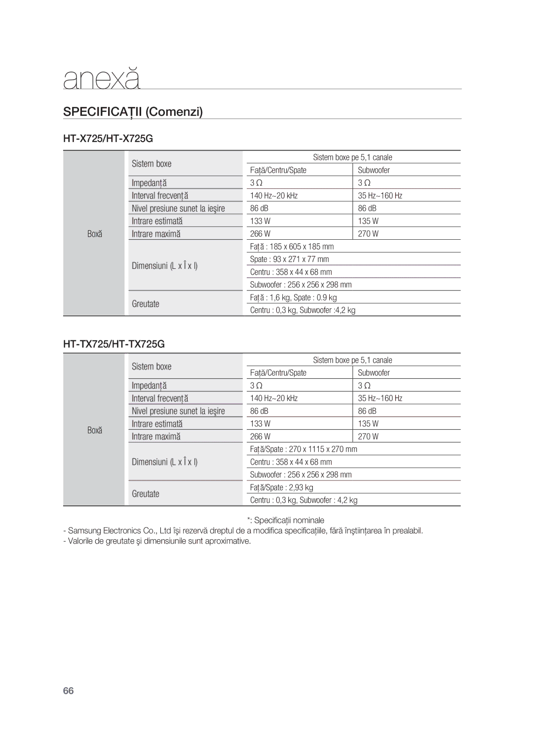 Samsung HT-TX725GT/EDC Specificaţii Comenzi, Boxă Sistem boxe Impedanţă Interval frecvenţă, Nivel presiune sunet la ieşire 