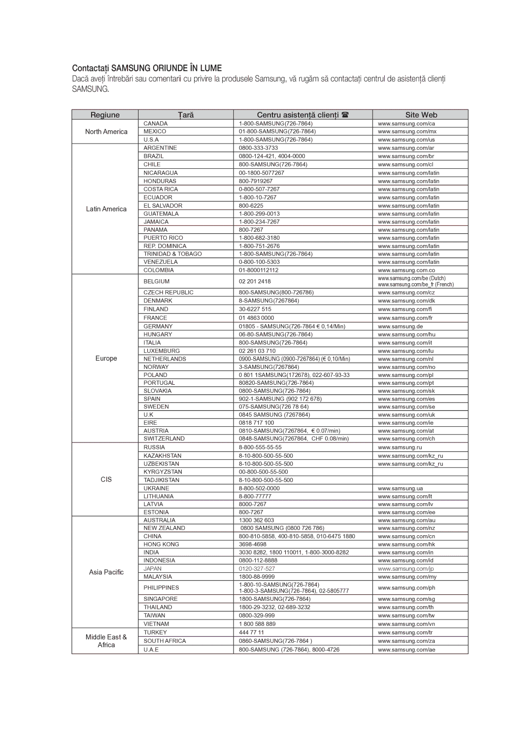 Samsung HT-TX725GT/EDC manual Contactaţi Samsung Oriunde ÎN Lume 