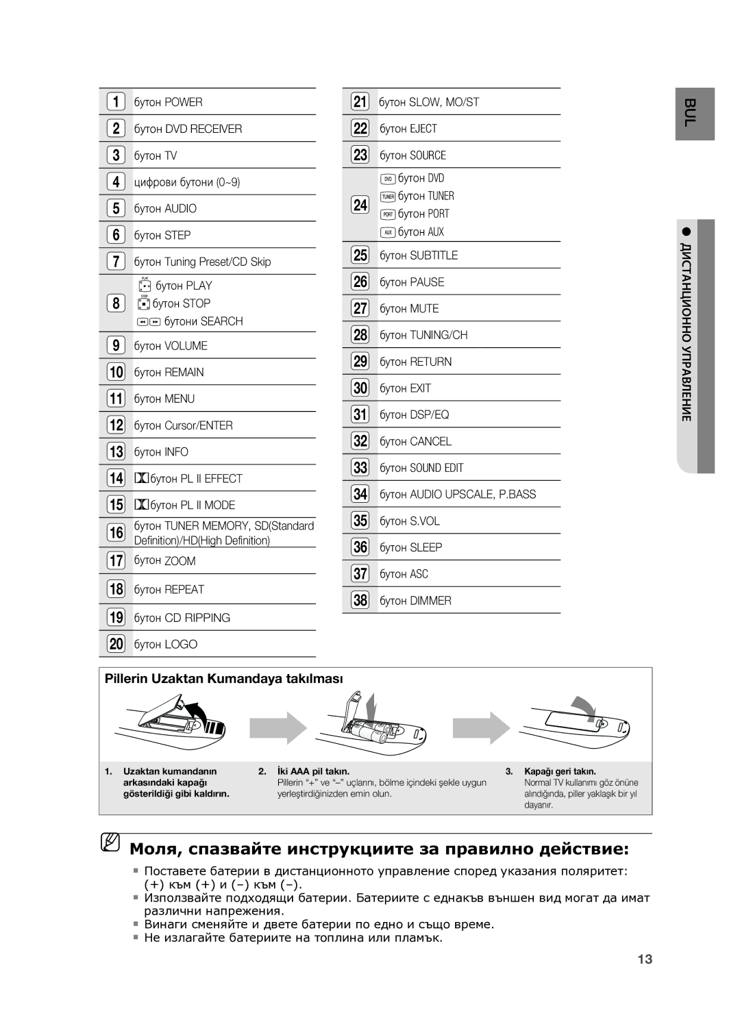 Samsung HT-TX725GT/EDC manual Моля, спазвайте инструкциите за правилно действие 