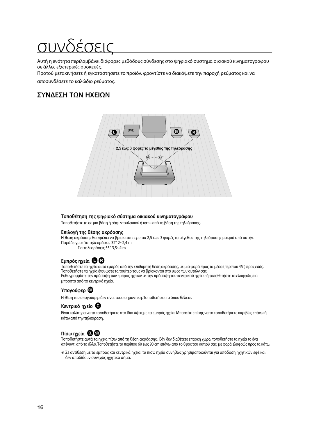 Samsung HT-TX725GT/EDC manual Συνδέσεις 