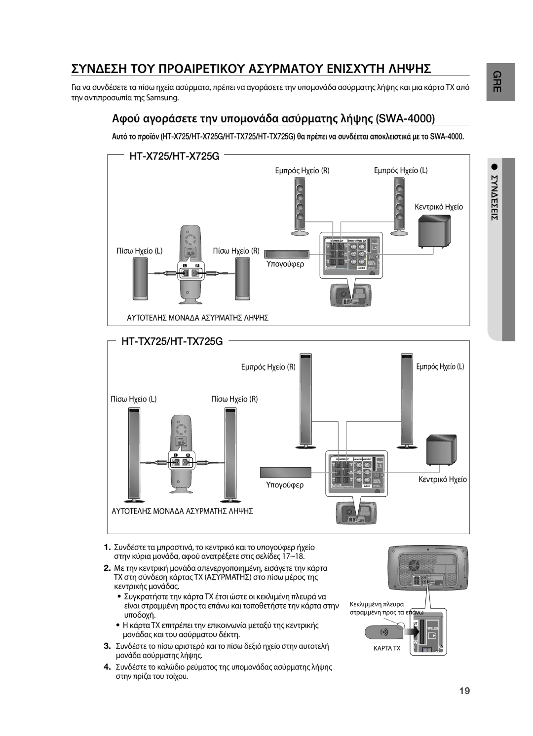 Samsung HT-TX725GT/EDC manual Συνδεση ΤΟΥ Προαιρετικου Ασυρματου Ενισχυτη Ληψησ, Την αντιπροσωπία της Samsung 