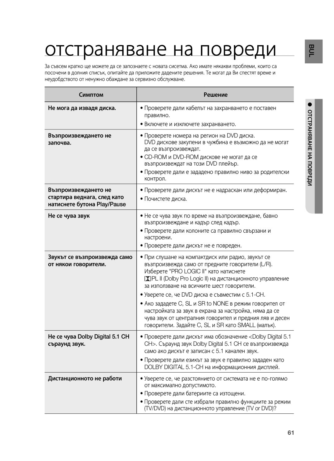 Samsung HT-TX725GT/EDC manual Отстраняване на повреди 