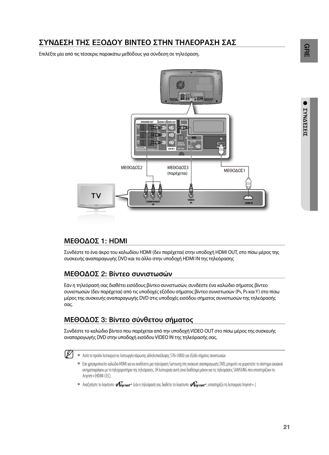 Samsung HT-TX725GT/EDC manual Συνδεση ΤΗΣ Εξοδου Βιντεο Στην Τηλεοραση ΣΑΣ, Μεθοδοσ 2 Βίντεο συνιστωσών 