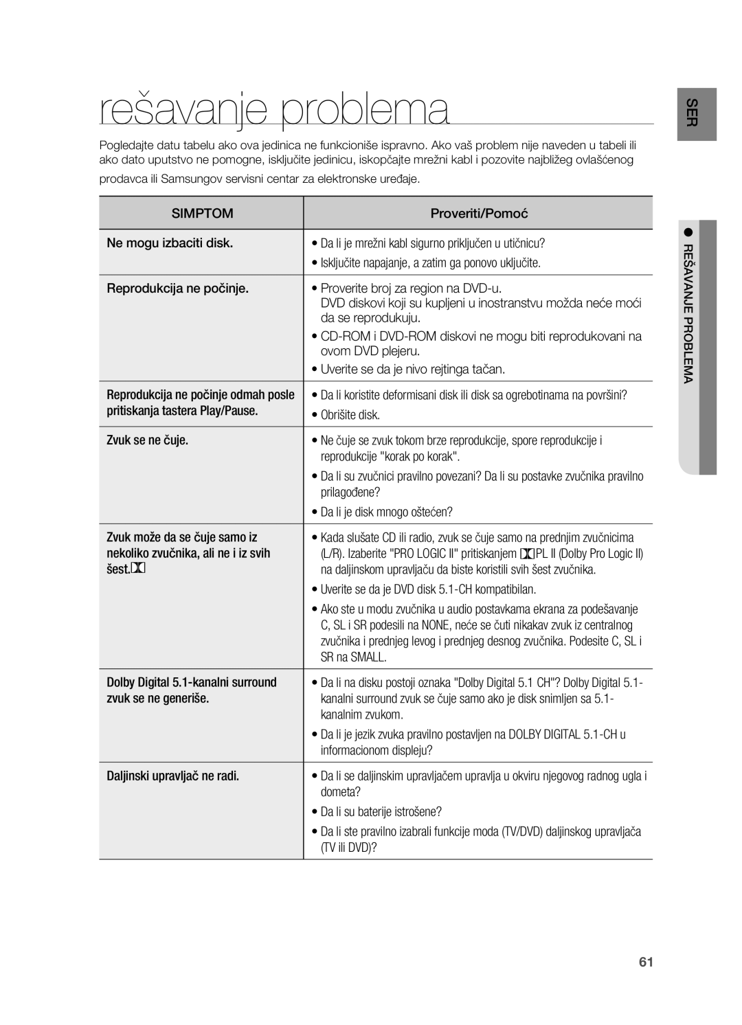 Samsung HT-TX725GT/EDC manual Rešavanje problema 