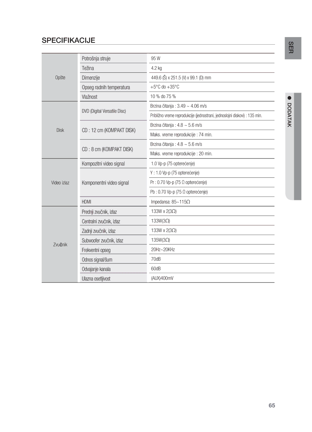 Samsung HT-TX725GT/EDC Specifikacije, Kompozitni video signal Komponentni video signal, Opšte Disk Video izlaz Zvučnik 