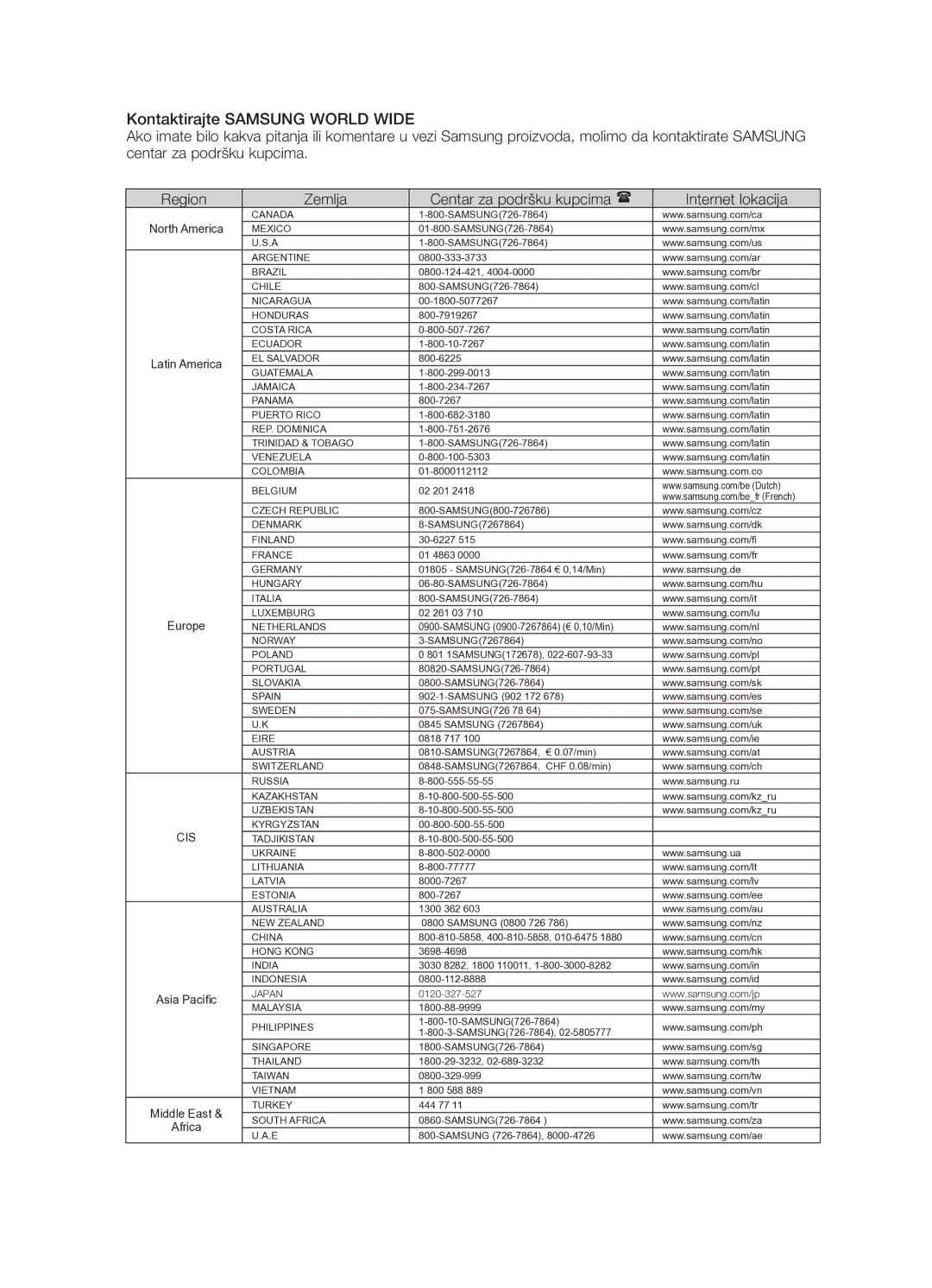 Samsung HT-TX725GT/EDC manual Kontaktirajte Samsung World Wide 