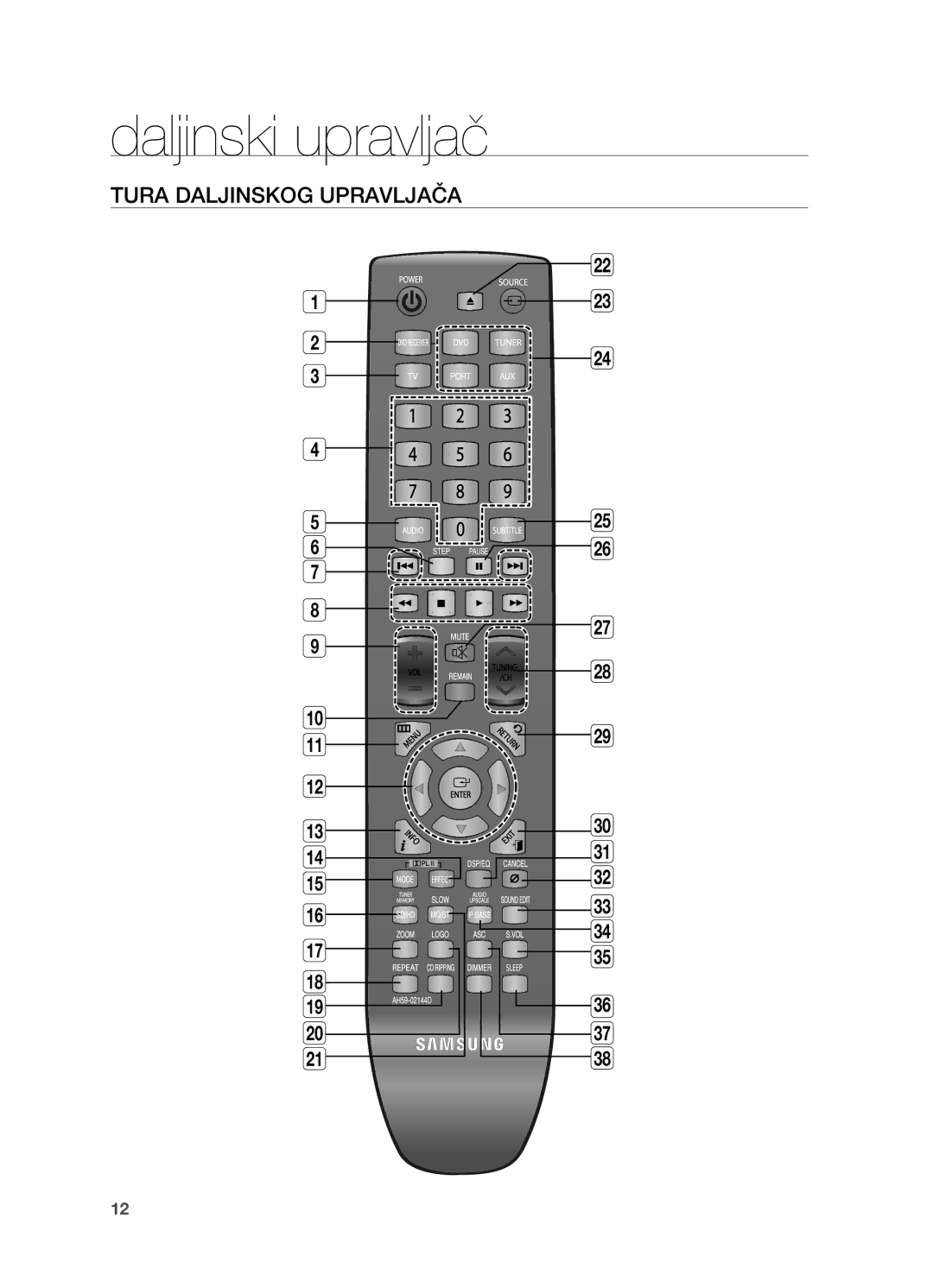 Samsung HT-TX725GT/EDC manual Daljinski upravljač, Tura daljinskog upravljača 