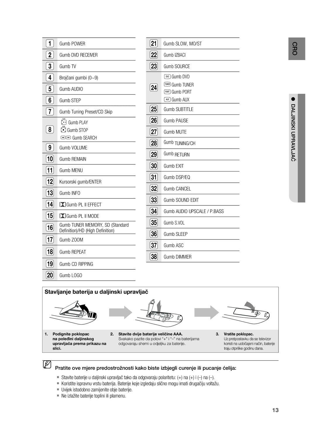 Samsung HT-TX725GT/EDC manual Stavljanje baterija u daljinski upravljač 