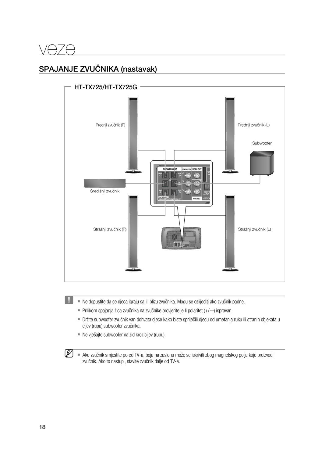 Samsung HT-TX725GT/EDC manual Spajanje zvučnika nastavak, HT-TX725/HT-TX725G 