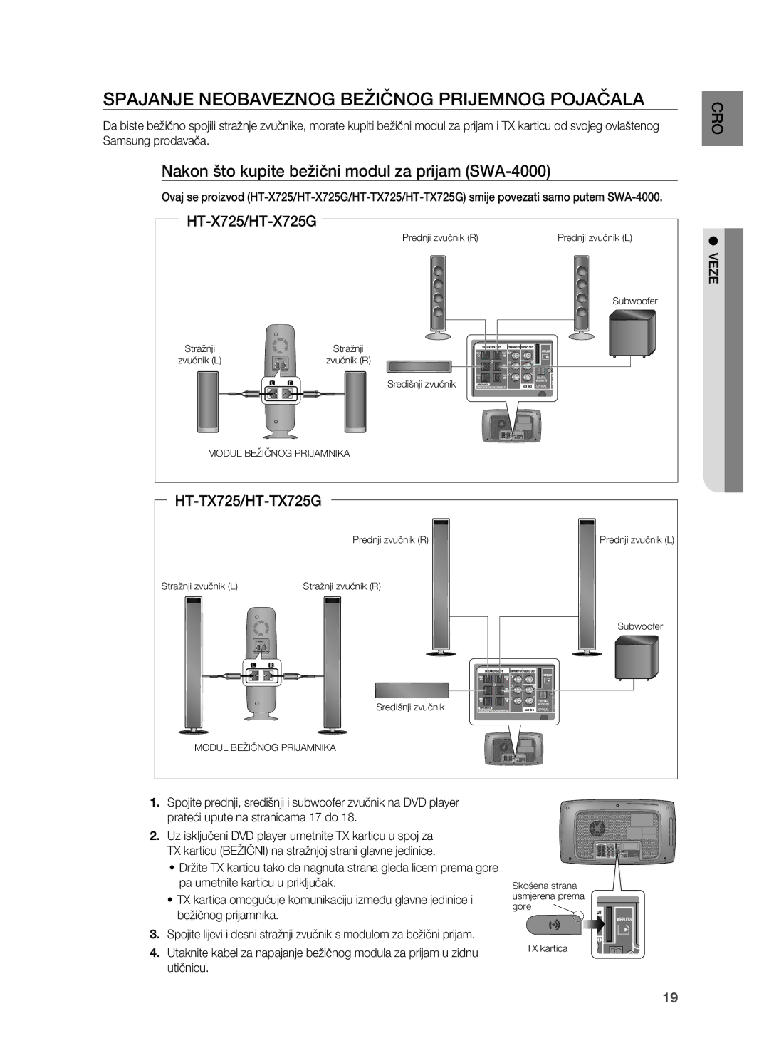 Samsung HT-TX725GT/EDC SPAjANjE NEoBAVEzNog BEŽIčNog PRIjEMNog PojAčALA, Nakon što kupite bežični modul za prijam SWA-4000 