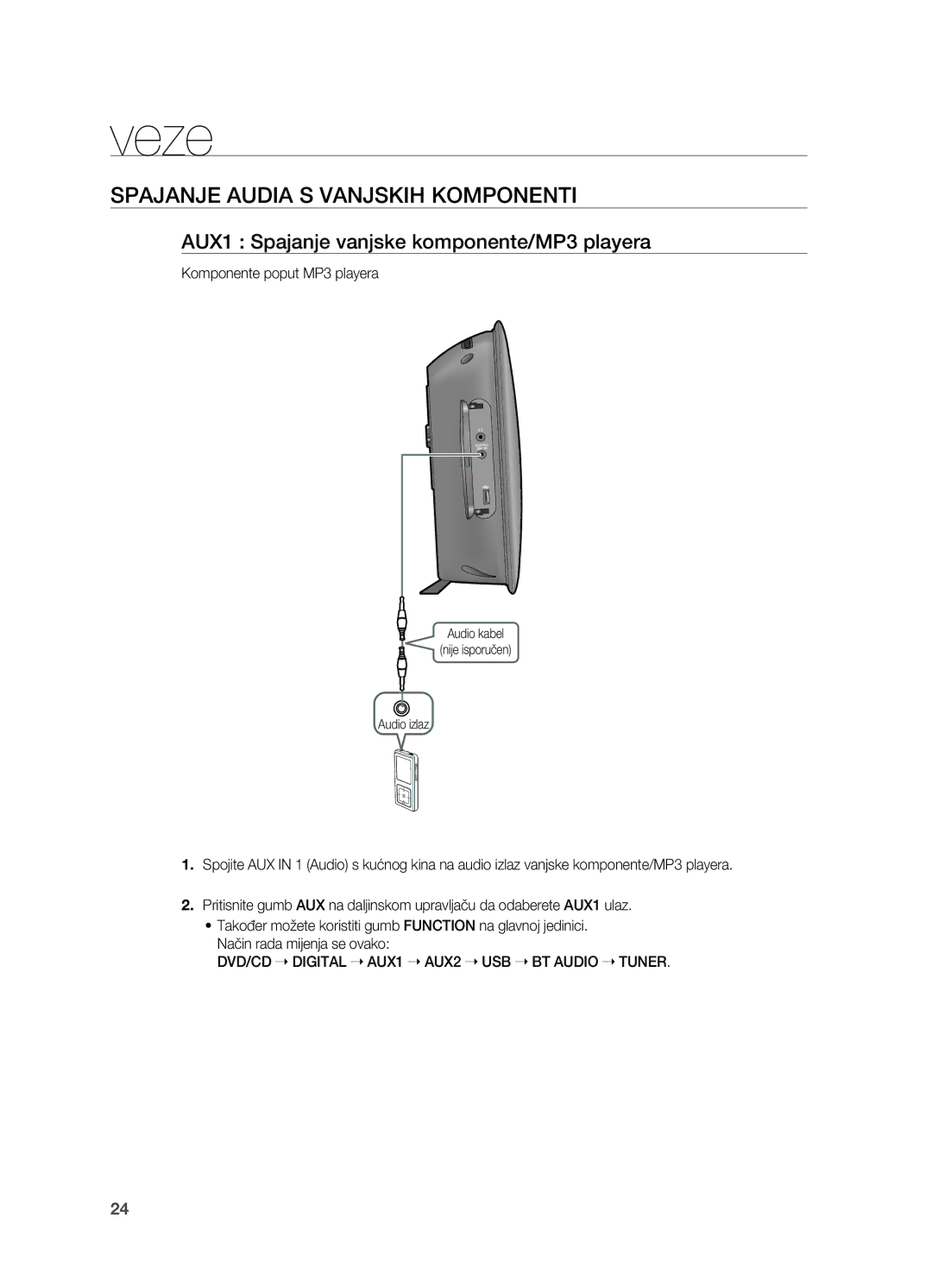 Samsung HT-TX725GT/EDC manual Spajanje audia s vanjskih komponenti, AUX1 Spajanje vanjske komponente/MP3 playera 