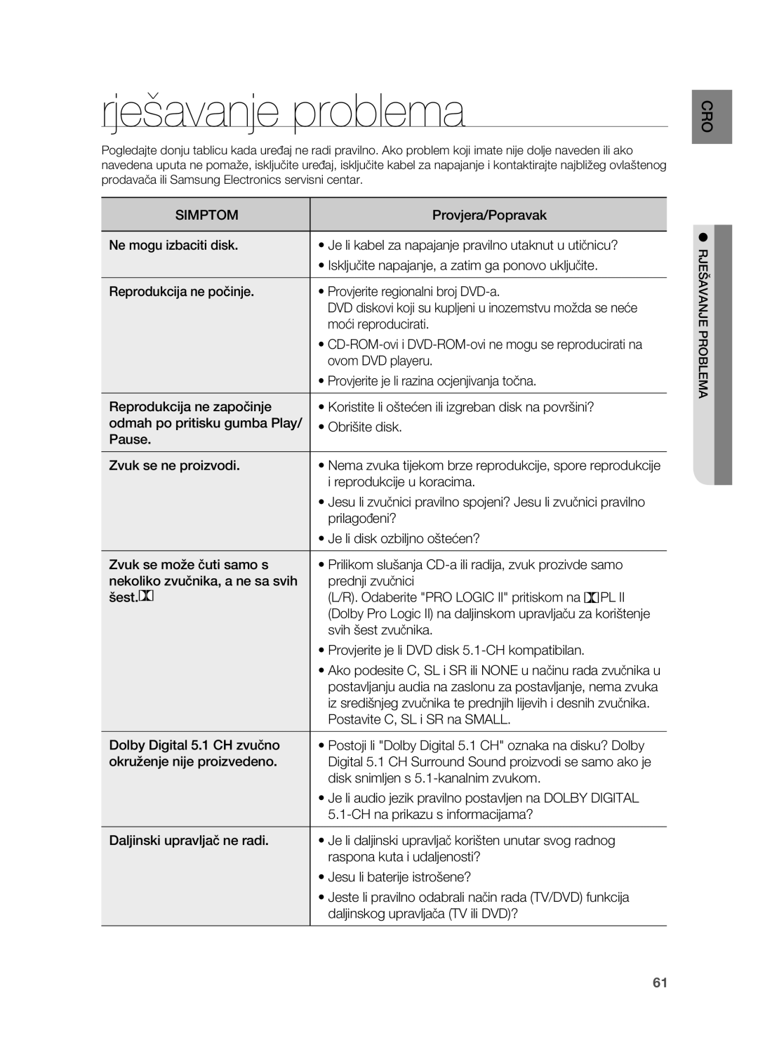 Samsung HT-TX725GT/EDC manual Rješavanje problema 