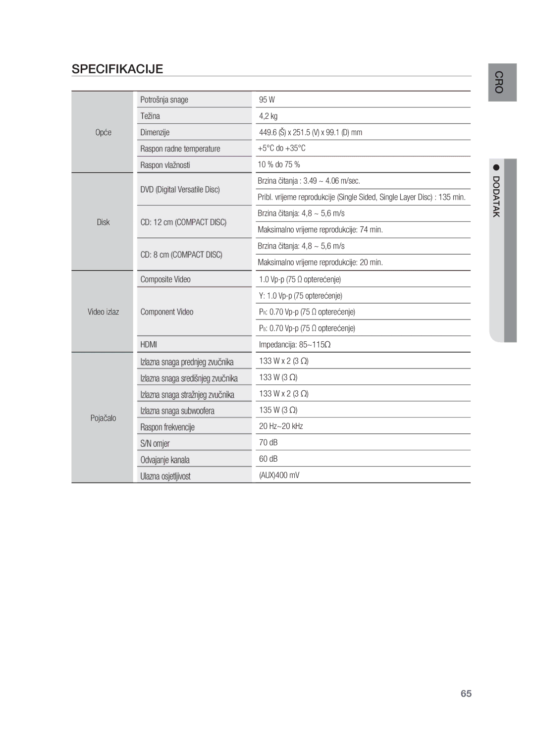 Samsung HT-TX725GT/EDC manual Cro 