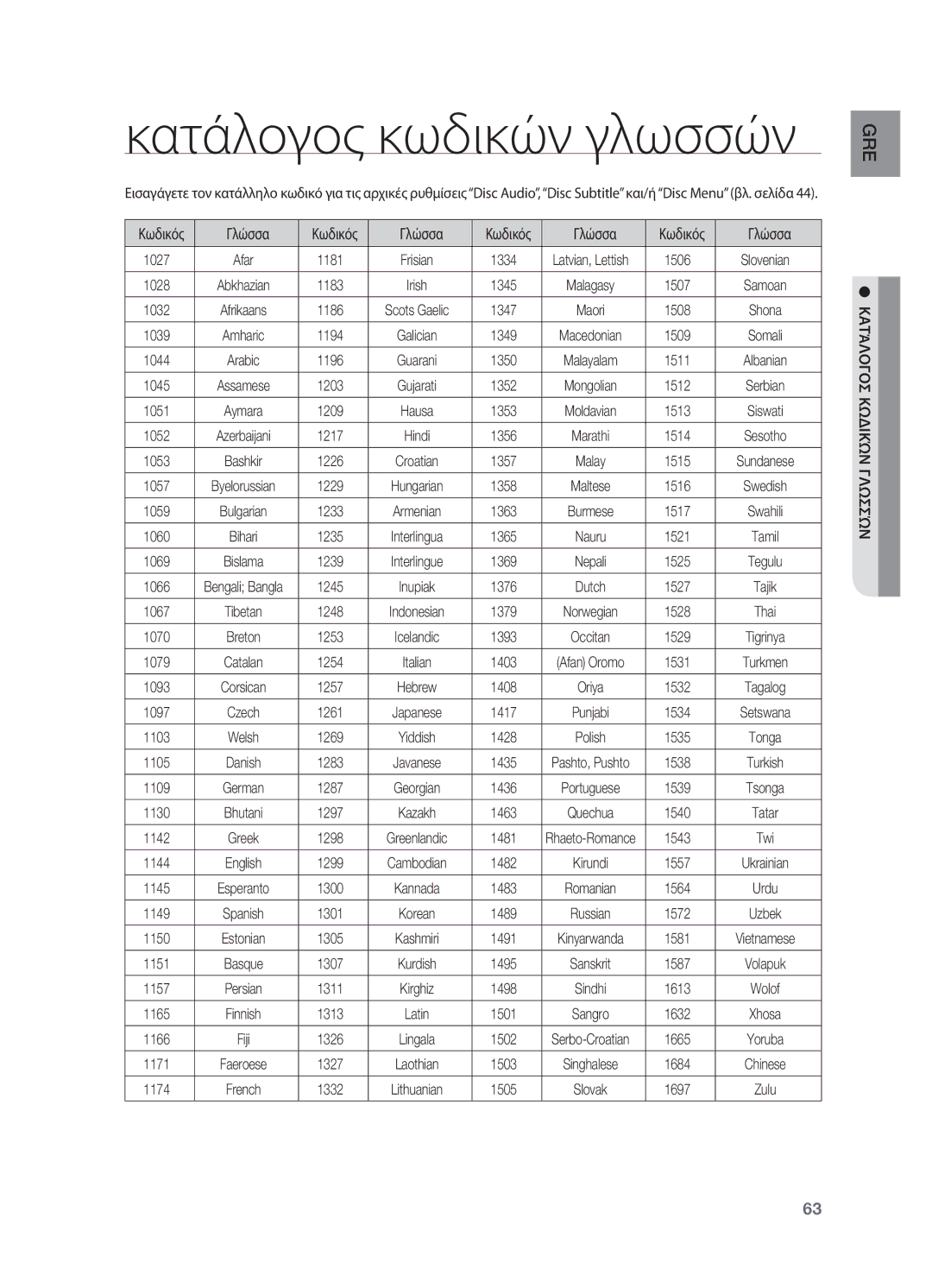 Samsung HT-TX725GT/EDC manual Γλώσσα 