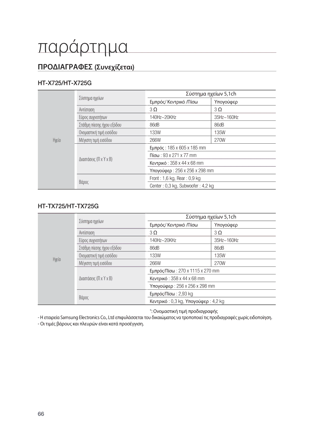 Samsung HT-TX725GT/EDC manual Προδιαγραφεσ Συνεχίζεται 