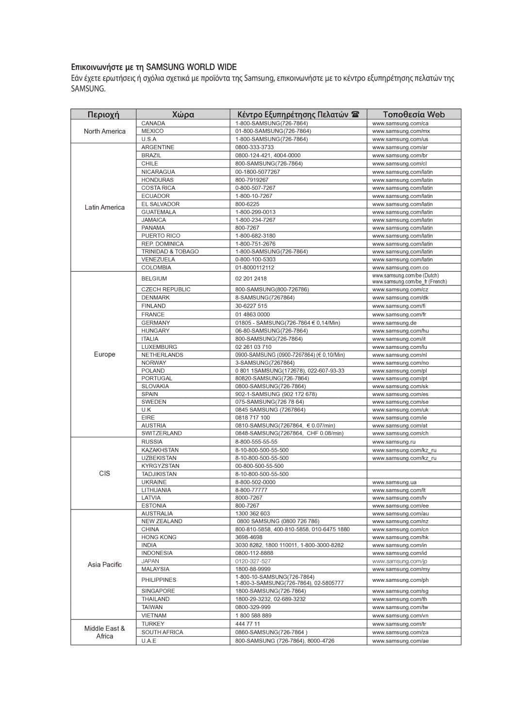 Samsung HT-TX725GT/EDC manual Επικοινωνήστε με τη Samsung World Wide, Περιοχή Χώρα, Τοποθεσία Web 