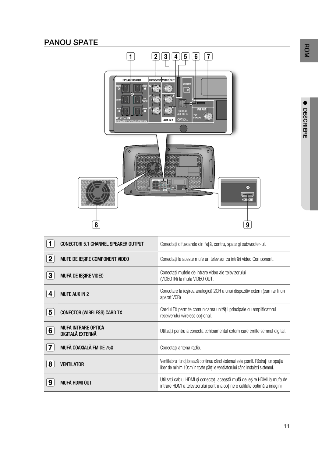 Samsung HT-TX725GT/EDC manual Panou Spate 