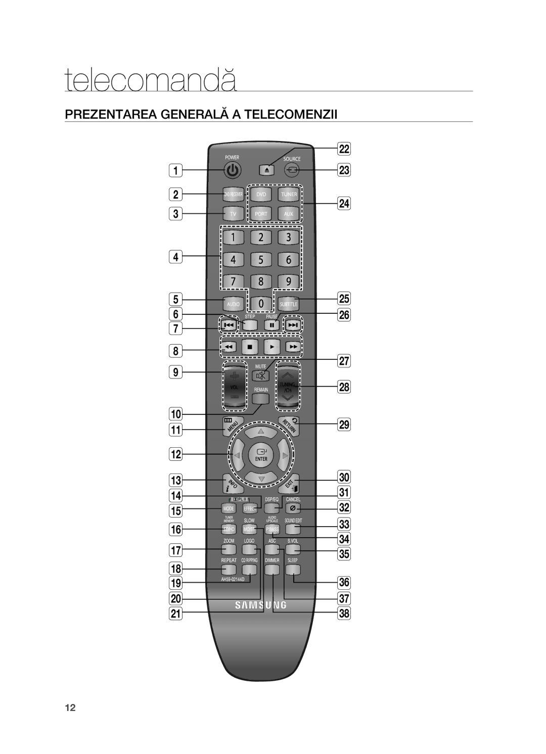 Samsung HT-TX725GT/EDC manual Telecomandă, Prezentarea Generală a Telecomenzii 