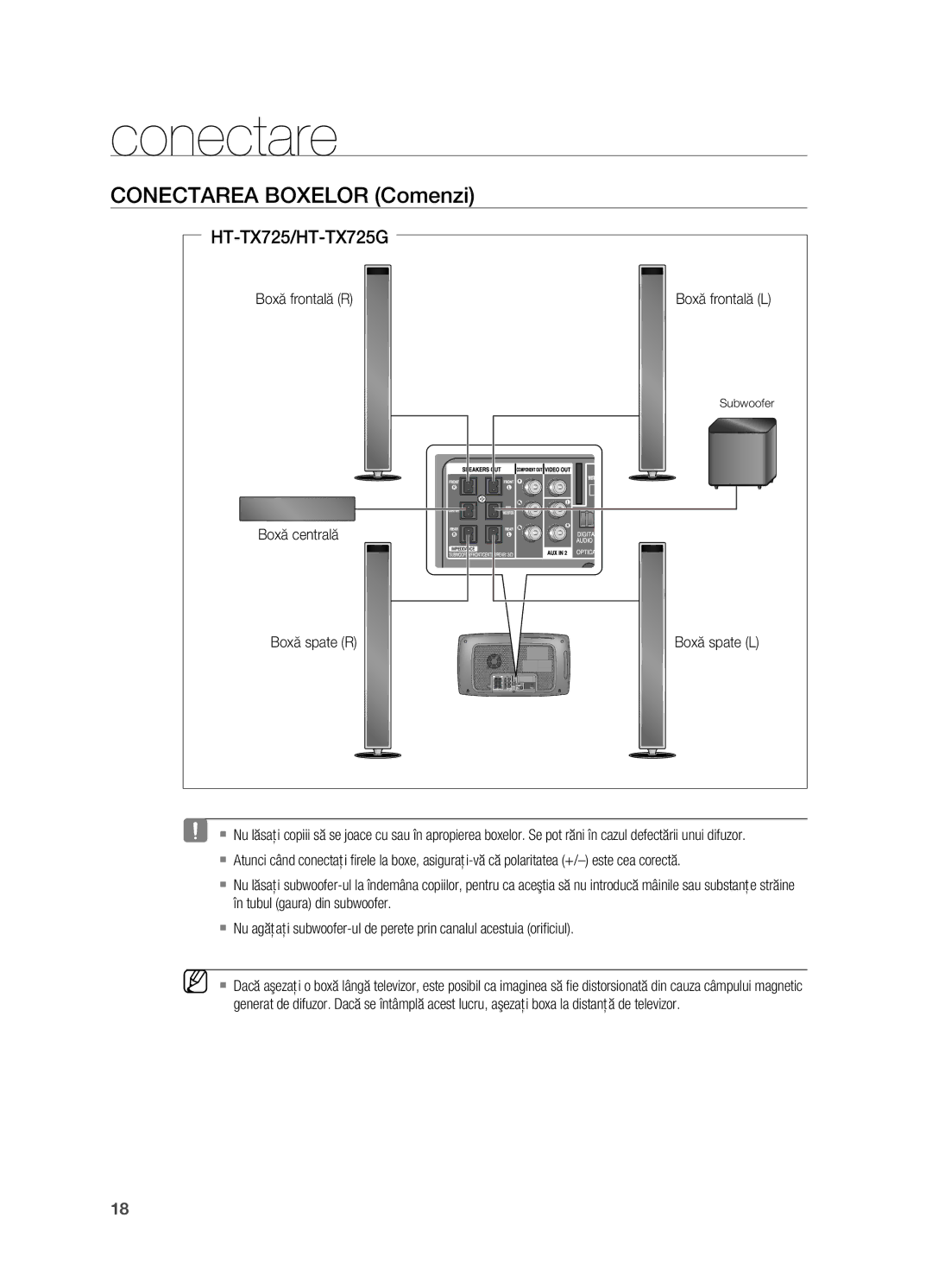 Samsung HT-TX725GT/EDC manual Conectarea boxelor Comenzi, Boxă frontală R 