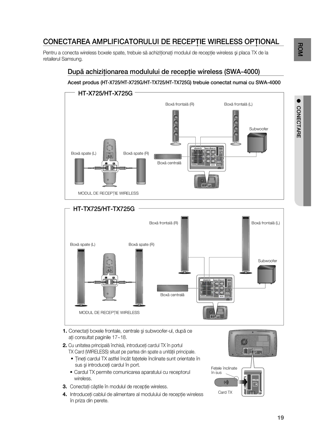 Samsung HT-TX725GT/EDC manual Conectarea Amplificatorului DE RECEPţIE Wireless OPţIONAL 