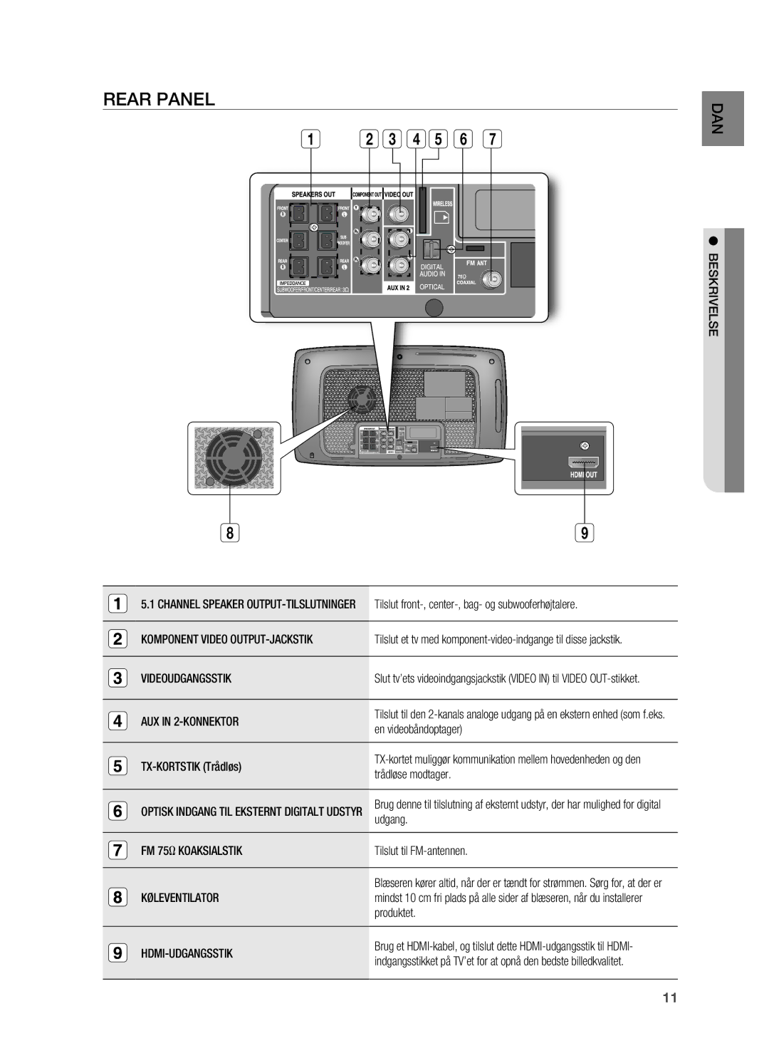 Samsung HT-X725GT/XEE, HT-TX725GT/XEE manual Rear Panel 