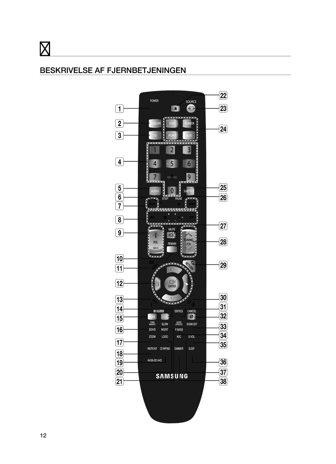 Samsung HT-TX725GT/XEE, HT-X725GT/XEE manual Fjernbetjening, Beskrivelse af fjernbetjeningen 