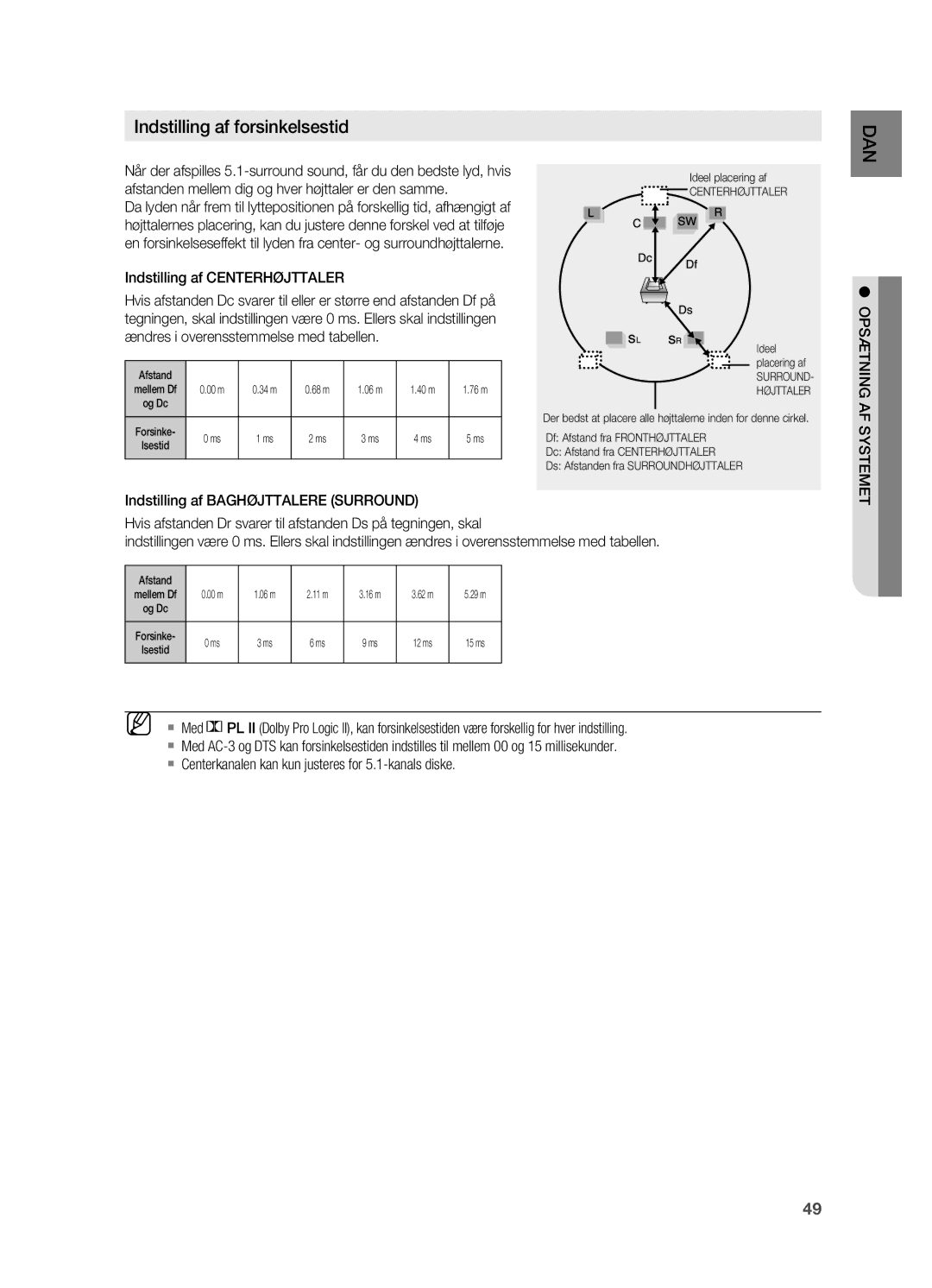 Samsung HT-X725GT/XEE, HT-TX725GT/XEE manual Indstilling af forsinkelsestid, Indstilling af Centerhøjttaler 