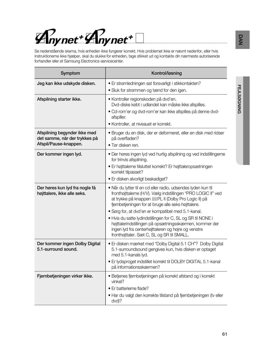 Samsung HT-X725GT/XEE manual Fejlsøgning, Fronthøjttalerne H/V. Vælg indstillingen PRO Logic II ved, At trykke på knappen 