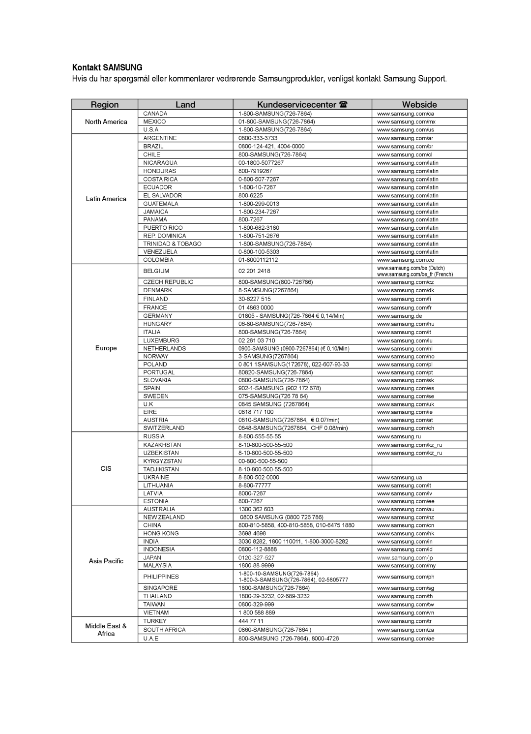 Samsung HT-X725GT/XEE, HT-TX725GT/XEE manual Kontakt Samsung 