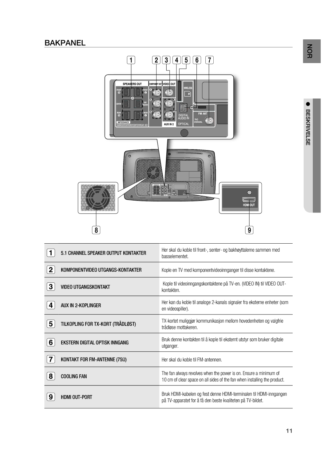 Samsung HT-X725GT/XEE Video Utgangskontakt, AUX in 2-KOPLINGER, Tilkopling for TX-KORT Trådløst, Cooling FAN, Beskrivelse 