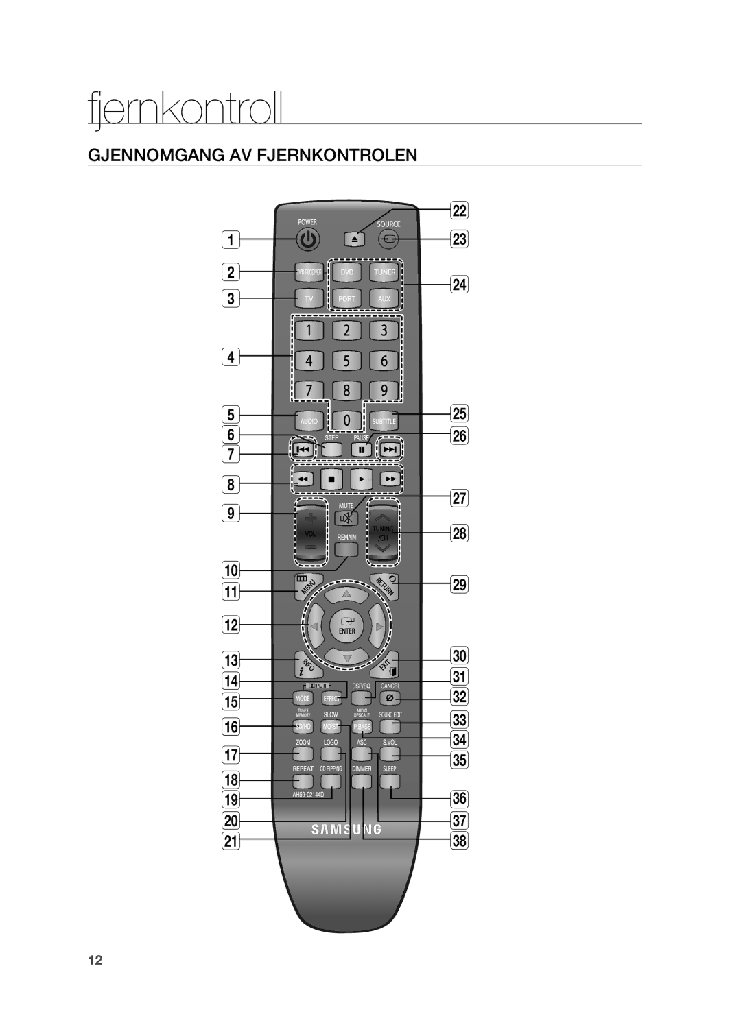 Samsung HT-TX725GT/XEE, HT-X725GT/XEE manual Fjernkontroll, Gjennomgang av fjernkontrolen 