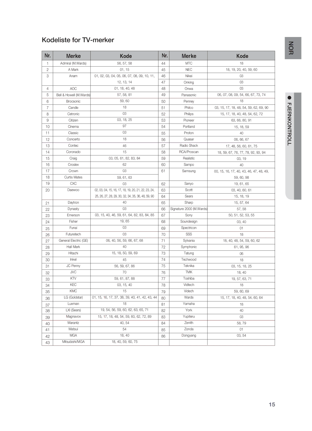 Samsung HT-X725GT/XEE, HT-TX725GT/XEE manual Kodeliste for TV-merker, Merke Kode 