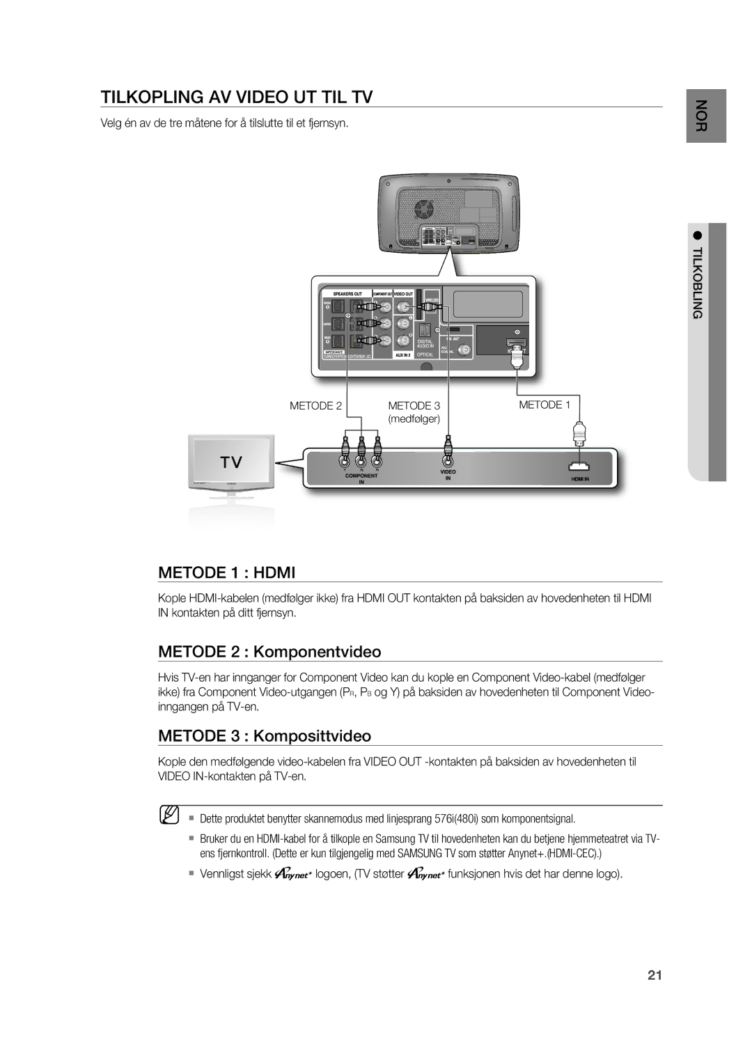 Samsung HT-X725GT/XEE, HT-TX725GT/XEE manual TILKOPLINg AV Video UT TIL TV, Metode 2 Komponentvideo, Metode 3 Komposittvideo 