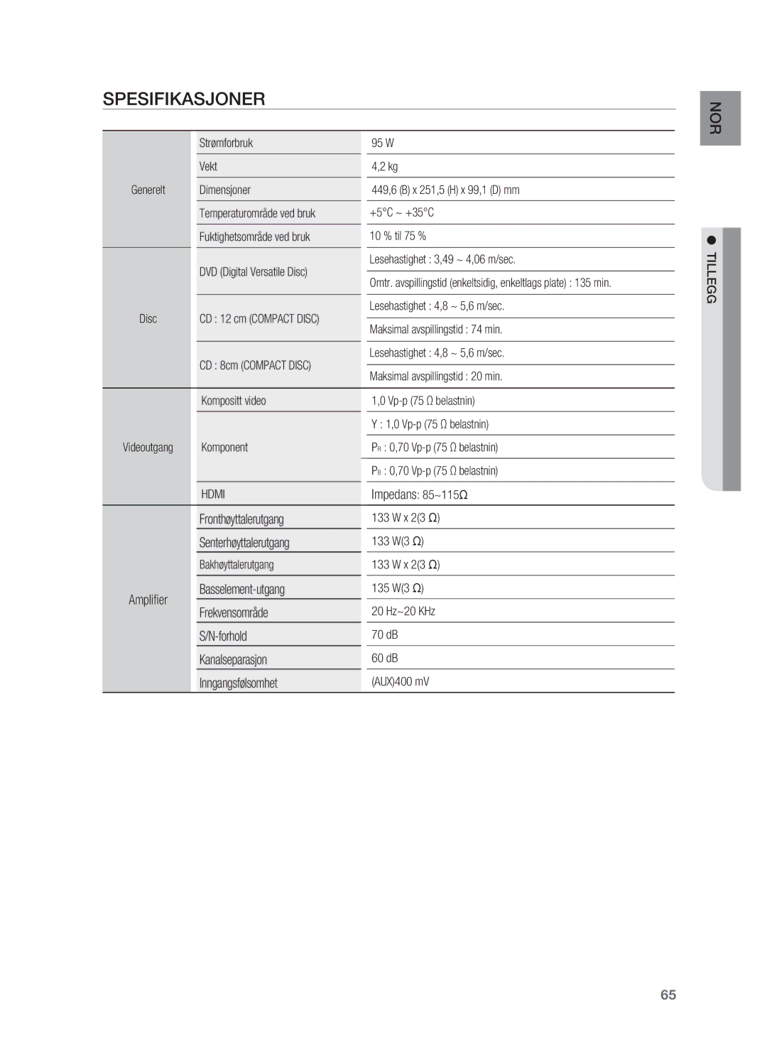 Samsung HT-X725GT/XEE, HT-TX725GT/XEE manual Spesifikasjoner 