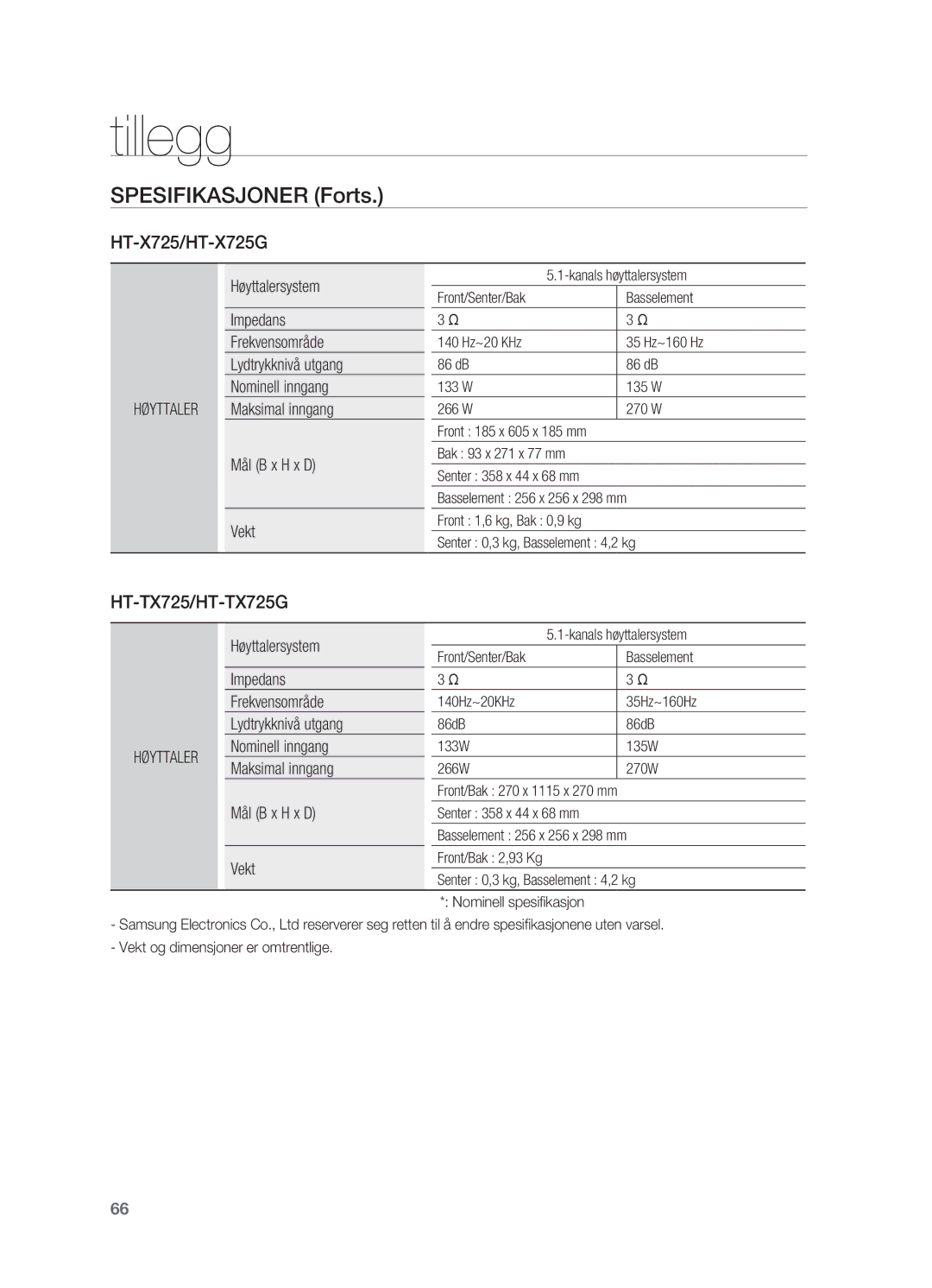 Samsung HT-TX725GT/XEE, HT-X725GT/XEE manual Spesifikasjoner forts, Høyttaler 