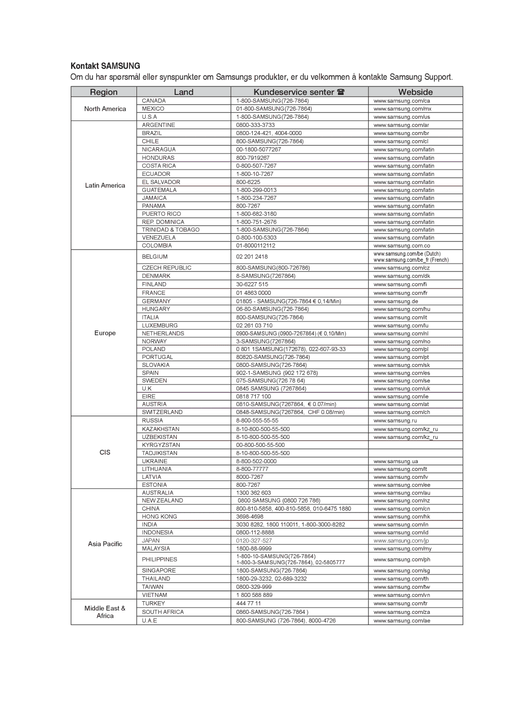 Samsung HT-X725GT/XEE, HT-TX725GT/XEE manual Kontakt Samsung 