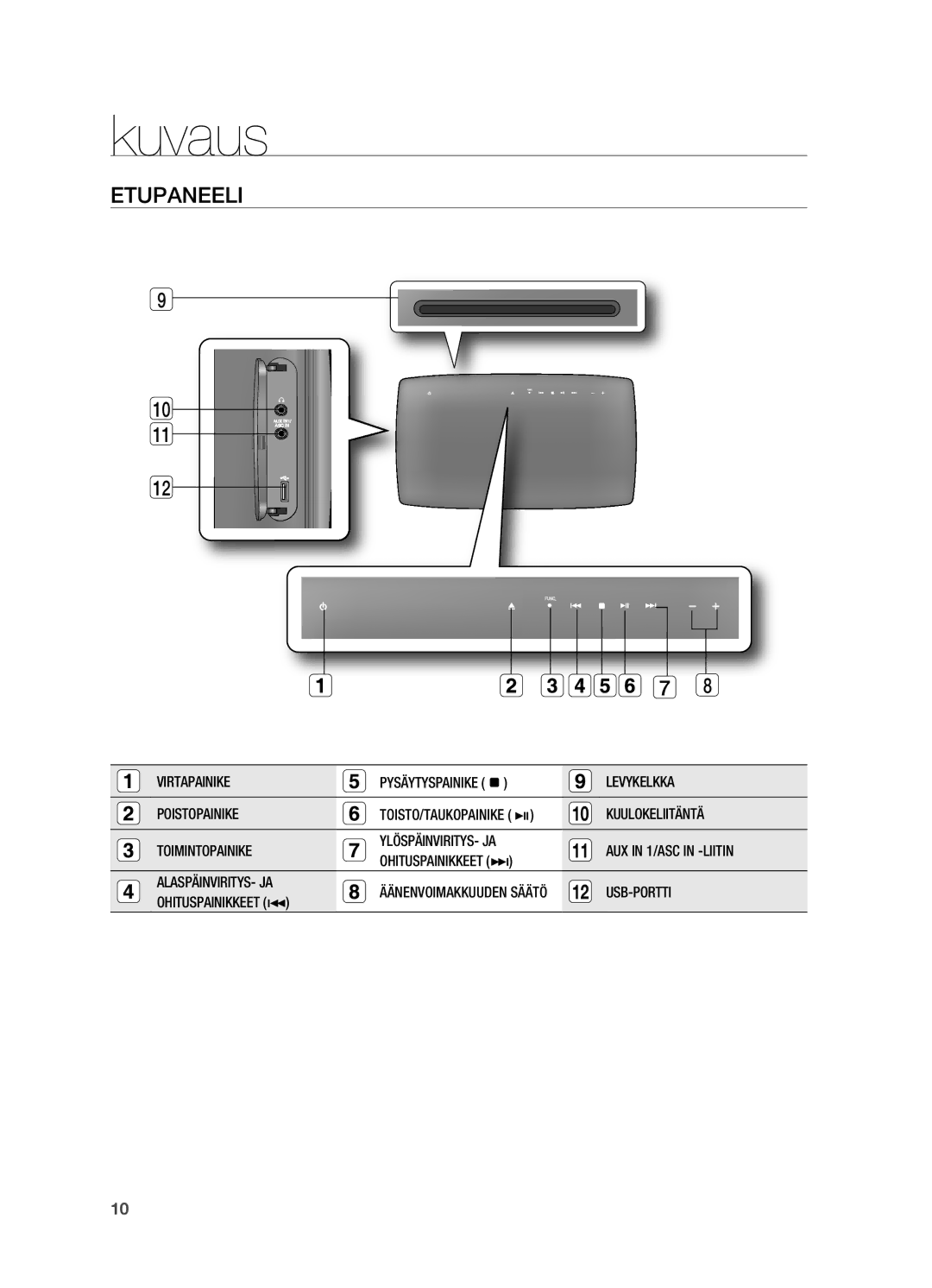 Samsung HT-TX725GT/XEE, HT-X725GT/XEE manual Kuvaus 