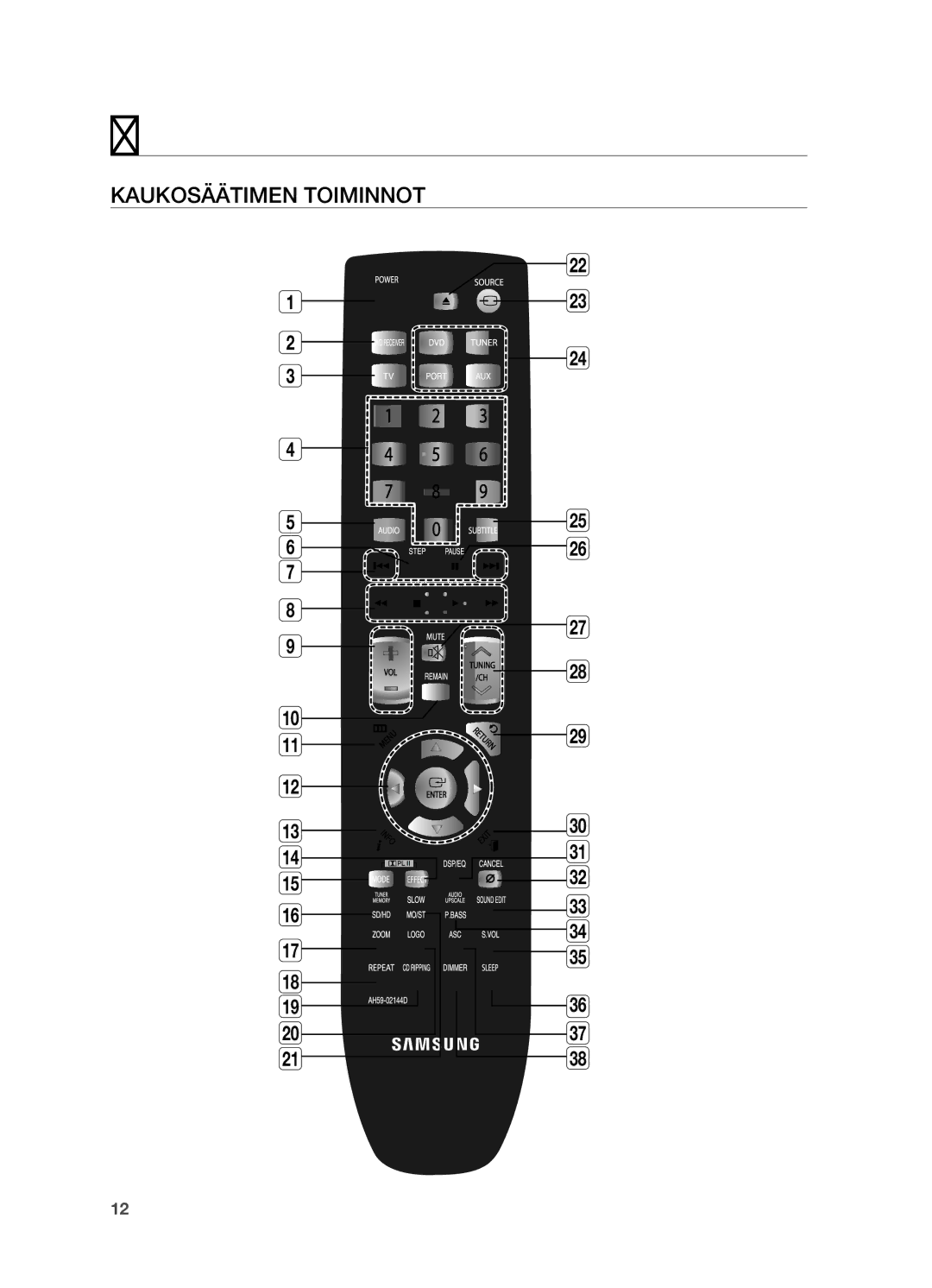 Samsung HT-TX725GT/XEE, HT-X725GT/XEE manual Kaukosäädin, Kaukosäätimen toiminnot 