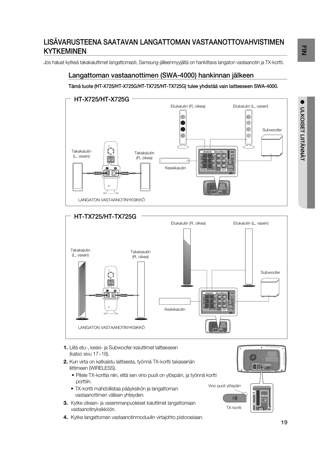 Samsung HT-X725GT/XEE, HT-TX725GT/XEE manual Lisävarusteena Saatavan LANGATToMAN VASTAANoTToVAHVISTIMEN 