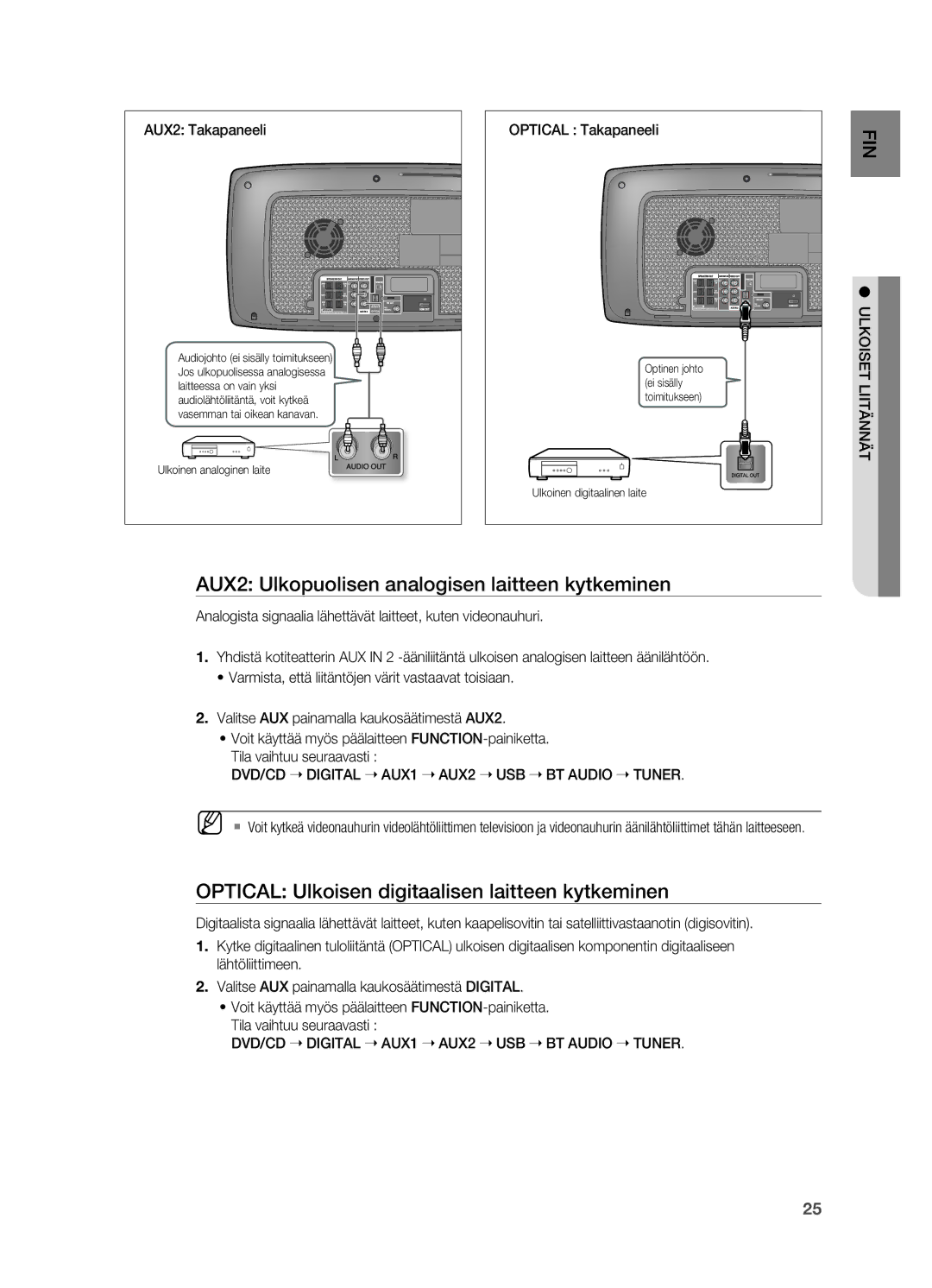 Samsung HT-X725GT/XEE AUX2 Ulkopuolisen analogisen laitteen kytkeminen, OPTICAL Ulkoisen digitaalisen laitteen kytkeminen 